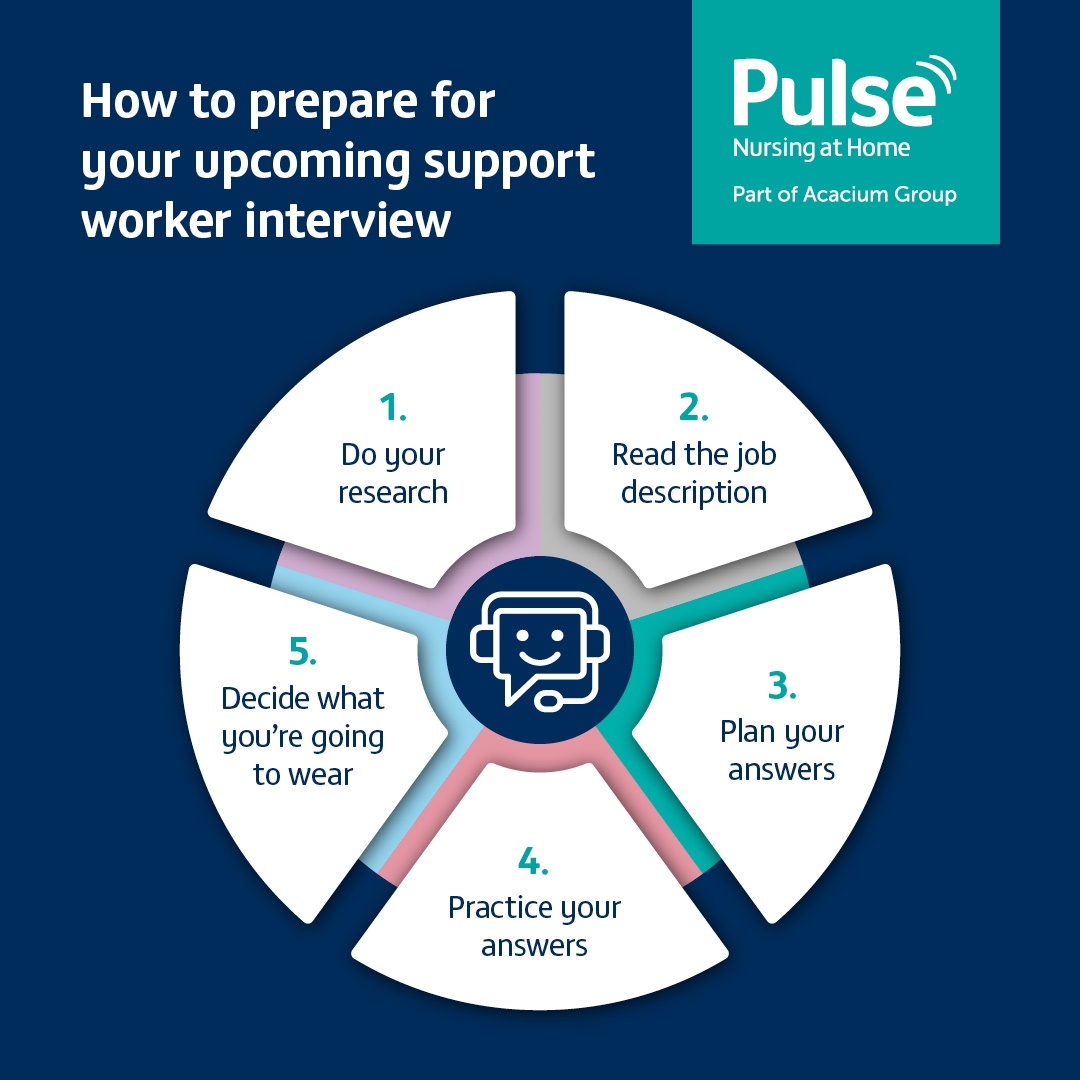 How to prepare for your upcoming support worker interview