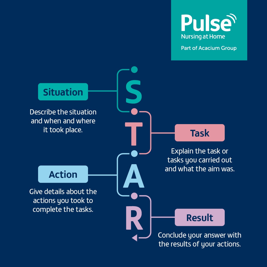 STAR interview method technique